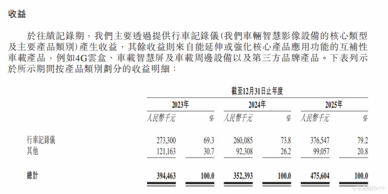 新股前瞻|三年净利翻倍，盯盯拍的出海红利能持续多久？