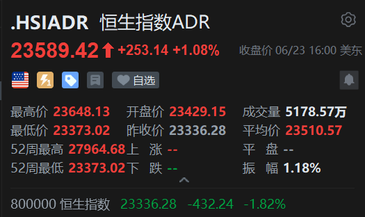 智通ADR统计 | 6月24日