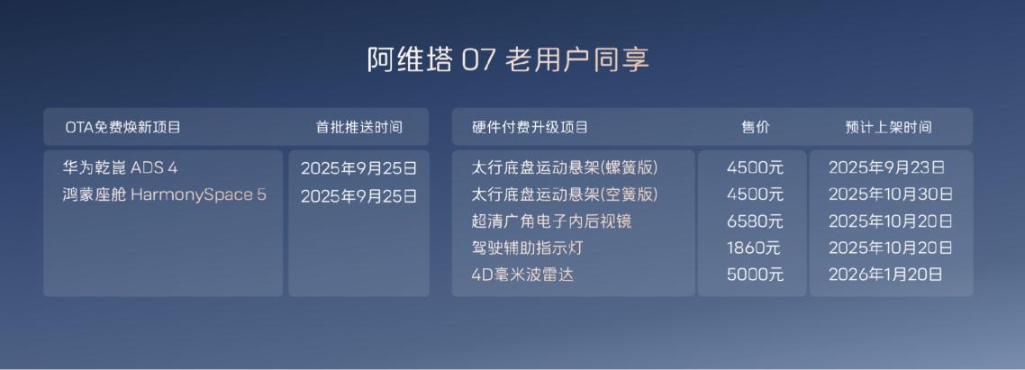 阿维塔07 2026款上市 限时权益后20.99万元起售