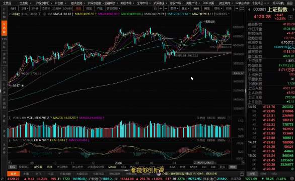 科技股引领牛市双创板块复制纳斯达克走势