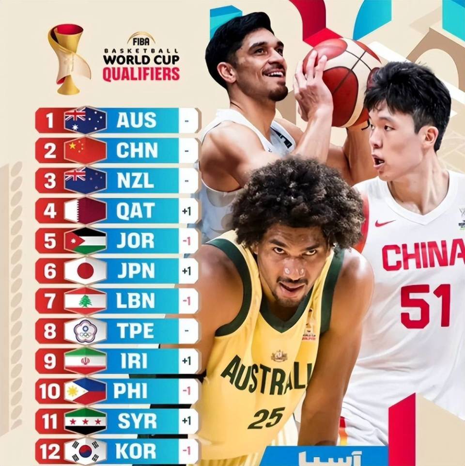 FIBA更新实力榜，中国男篮第2，杨瀚森获美媒认证，郭士强敢用吗