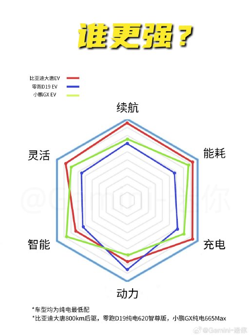 比亚迪大唐EV的核心竞品有哪些？它对比优势在哪里？