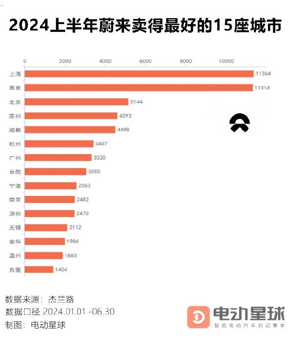 拿到北京新能源指标后，必须购买纯电动车吗？