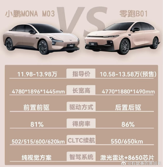 零跑B01与比亚迪秦L、小鹏MONA M03相比，各自的优缺点是什么？