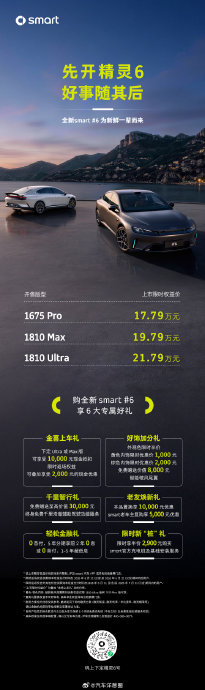smart精灵#2敞篷版的独特像素交互大灯有哪些自定义功能？