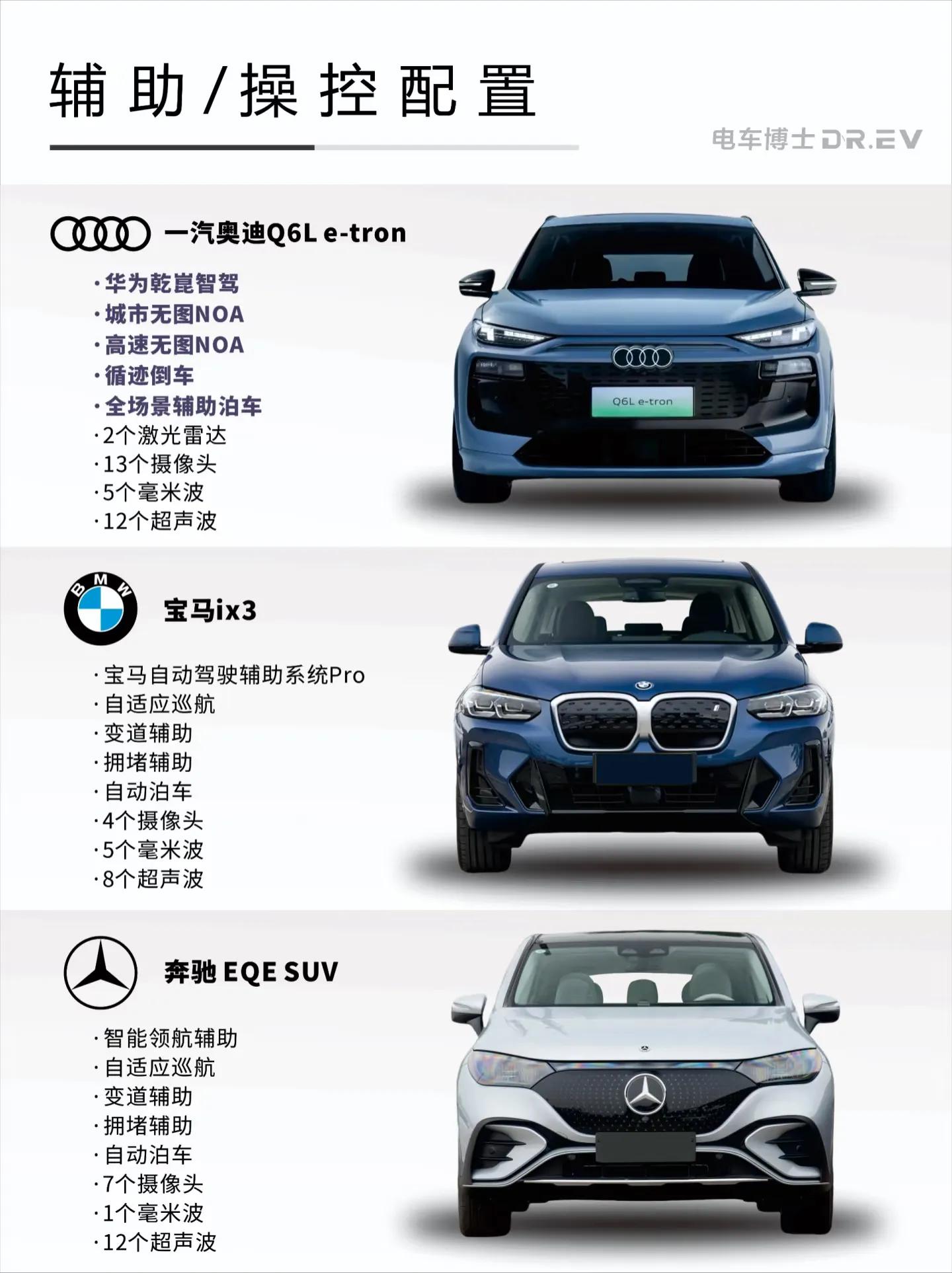 奥迪堆料、宝马驾控、奔驰体面!豪华纯电SUV三强争霸,谁更香?