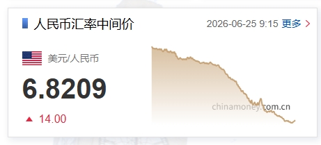 人民币兑美元中间价调降14个基点