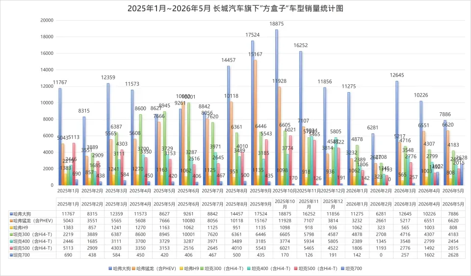 21万起!方程豹钛7直降优惠,硬派越野省钱新标杆?