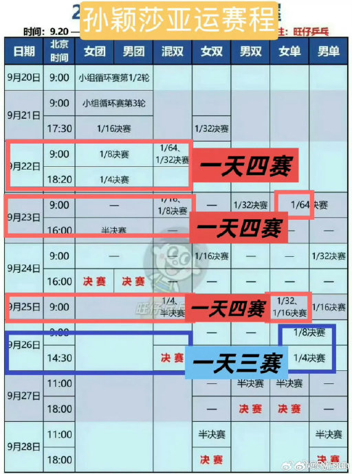 国乒亚运会名单公示：00后小将挑大梁！