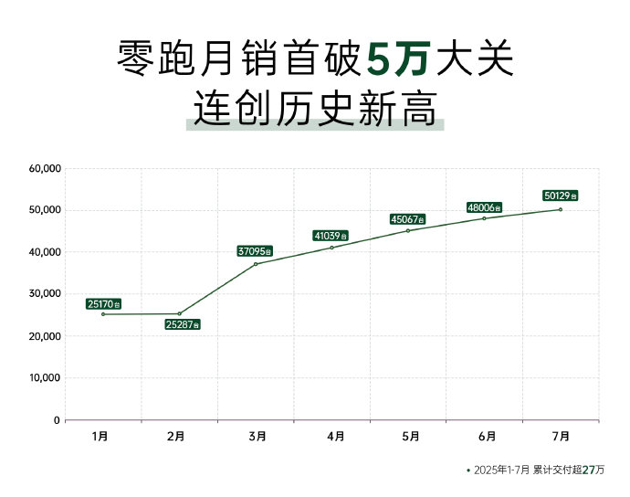 20-25万买混动车型哪款保值率最高？