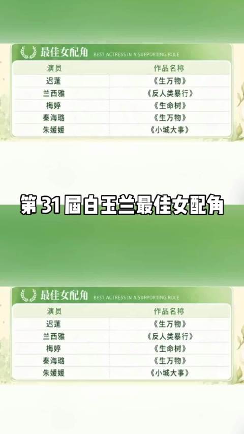 《生万物》这次在白玉兰直接大杀四方…