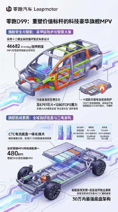 零跑D99上市，罗永浩称其造车为交朋友