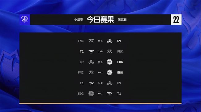 LOL-S12：小组赛A组出线战比赛综述，EDG不敌T1遗憾小组第二出线