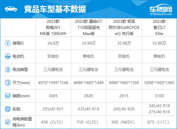 ZEEKR 001电机_配置_车身