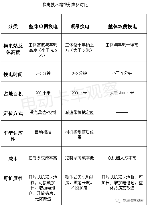 电动重卡的分类及其优缺点简析