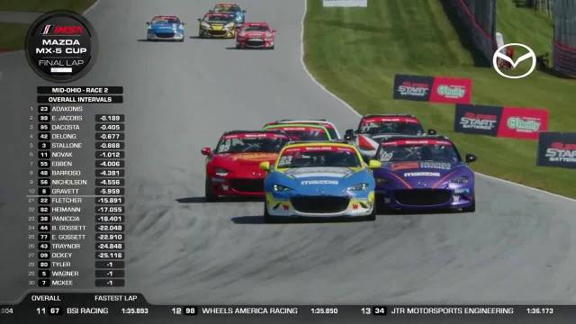 MX-5 Cup火车大战Mid-Ohio站，又是最后一圈才分出胜负的battle