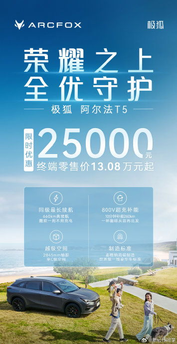 极狐阿尔法T5限时优惠会持续多久？
