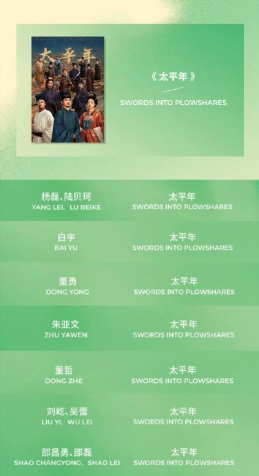 《太平年》哪些人获得了白玉兰提名？