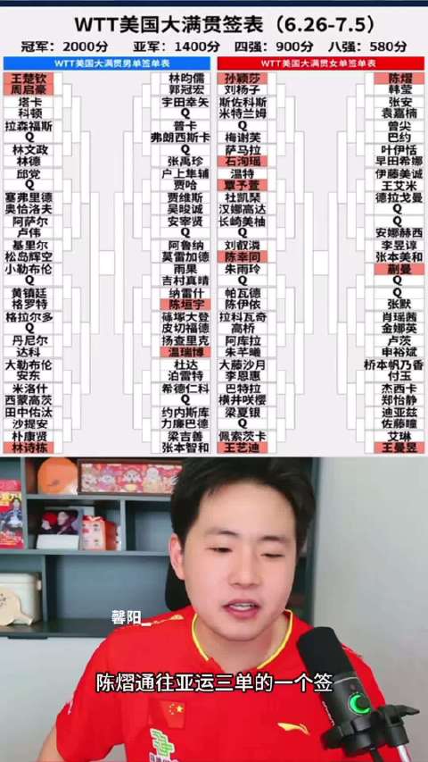 成导解析美网女单下半区签表，陈熠遇强敌曼昱陷削球战