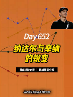 纳达尔辛纳调整比赛节奏上旋球方式引分析