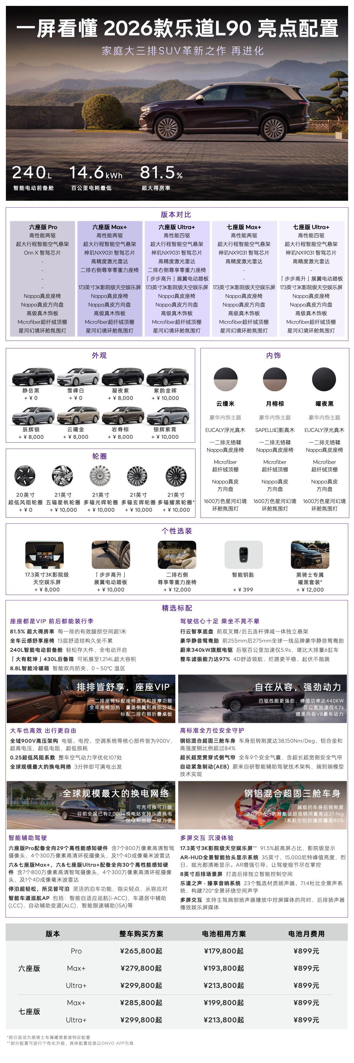 一屏看懂26款乐道L90