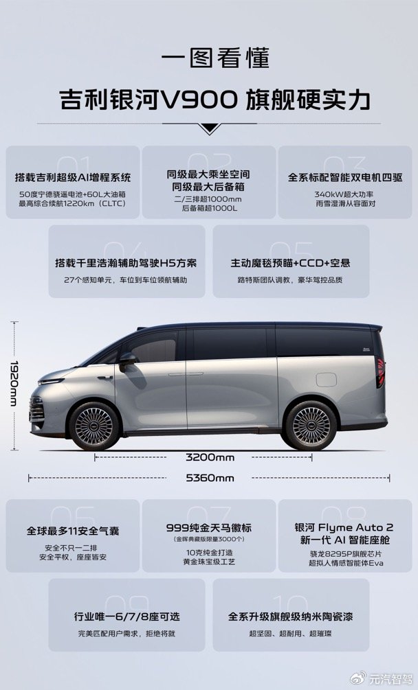 吉利银河V900正式上市 26.98万起打造AI全场景家庭旗舰MPV新标杆