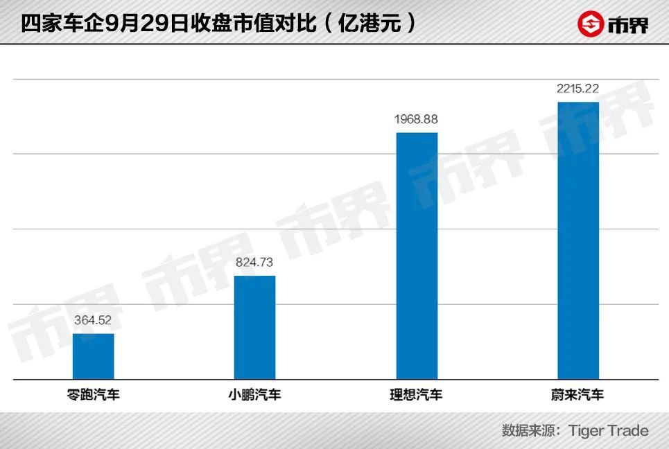 360亿零跑汽车背后，站着两个安防大佬