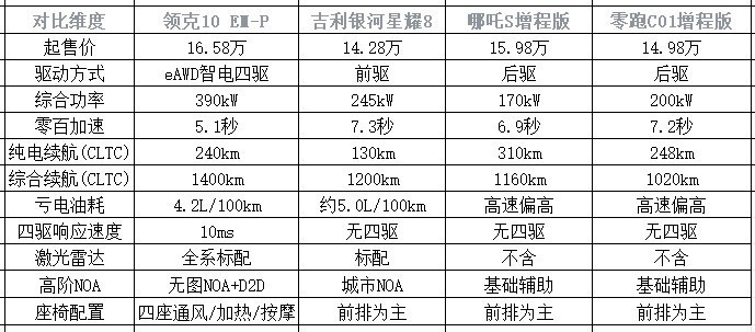 兼顾家用与预算，20万以内高性价比混动轿车排行榜_汽车