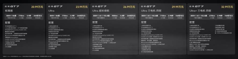 乾崑满配越 启境GT7正式上市售20.99万-32.99万元