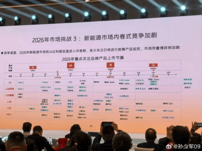 小米汽车2026年6款新车计划意外被友商曝光