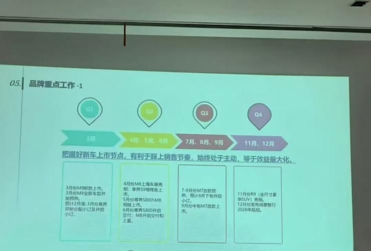 鸿蒙智行2025年新车规划曝光 新款问界M7 问界M8 智界R9等6款新车
