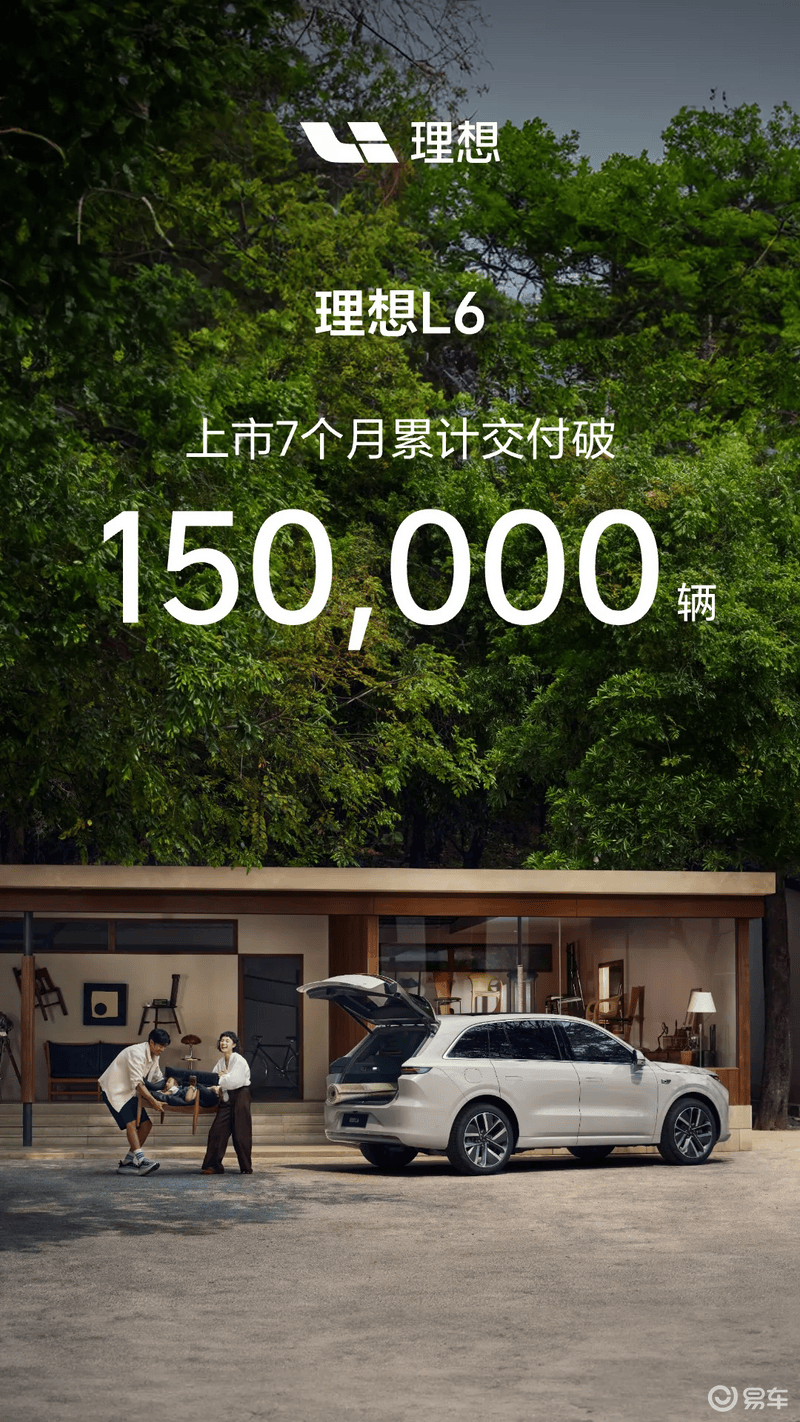 理想L6累計交付破15萬輛 上市7個月/售24.98萬元起 | BitAuto