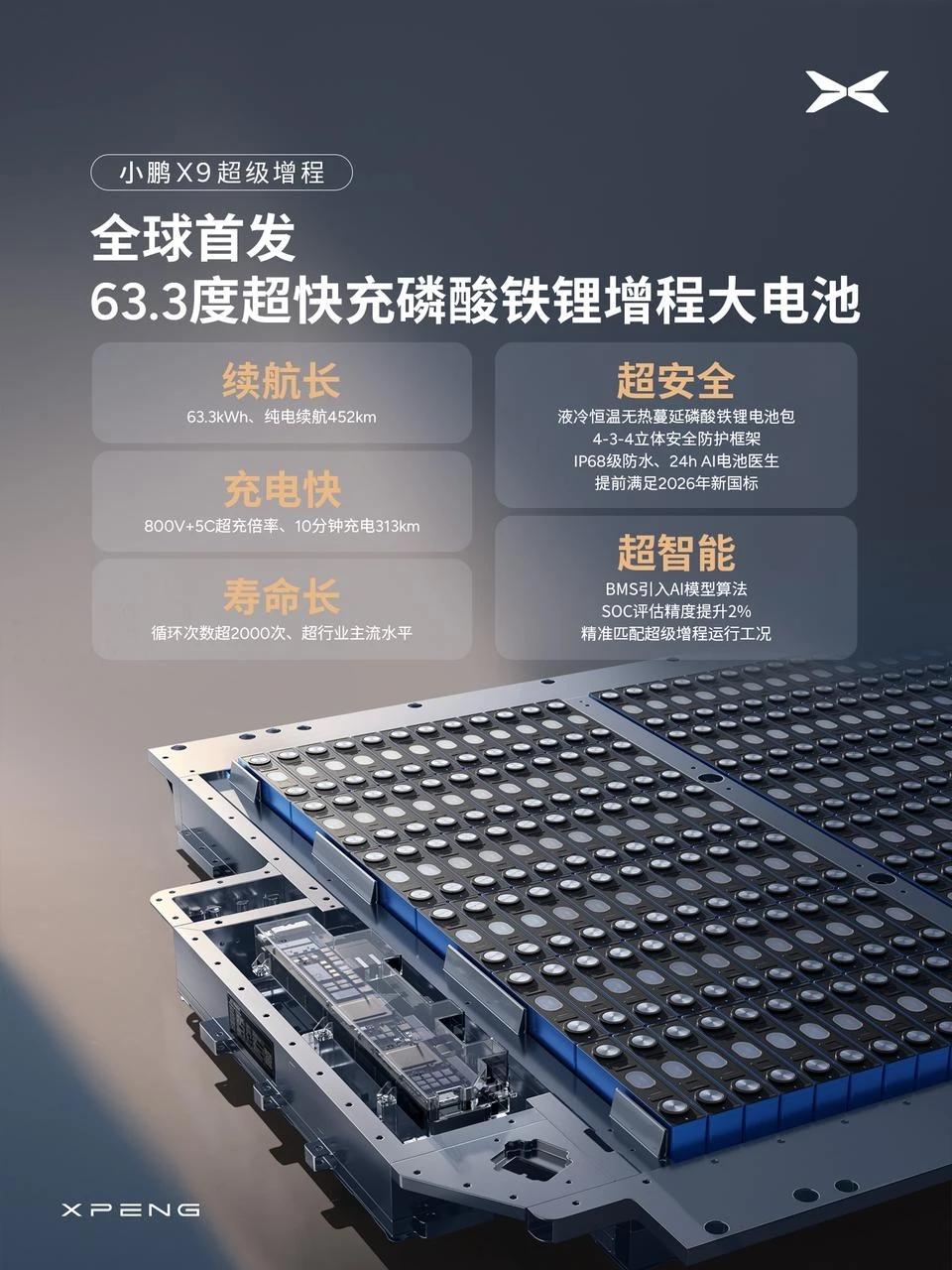 小鹏X9超级增程,全球首发「63.3度超快充磷酸铁锂增程大电池」 | 小鹏汽车 在线社区