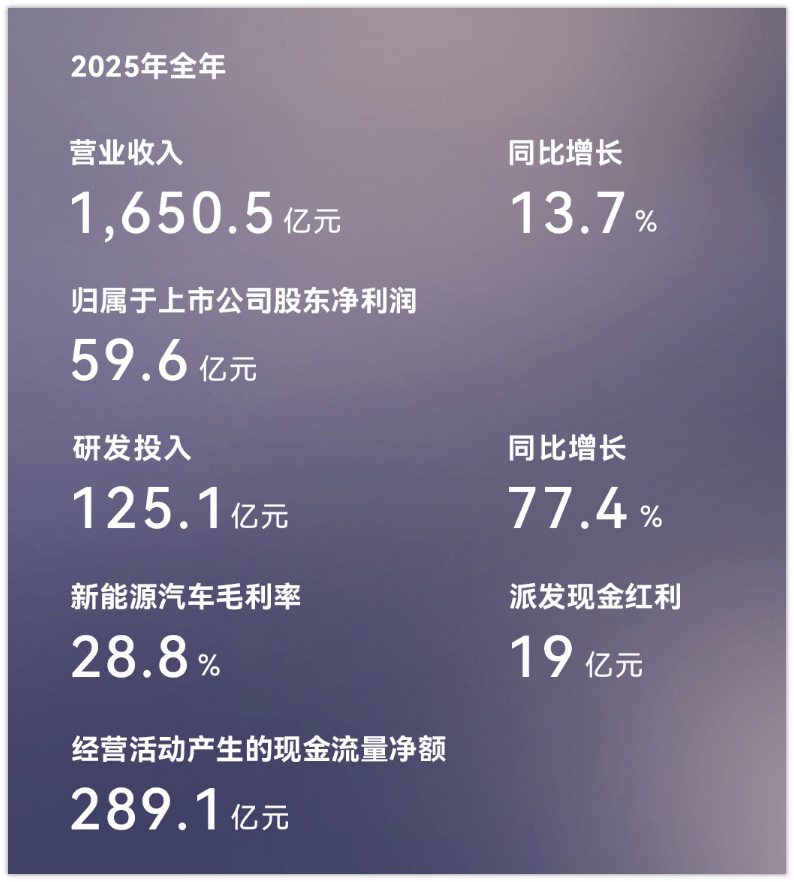 “后华为时代”，赛力斯进入自证阶段