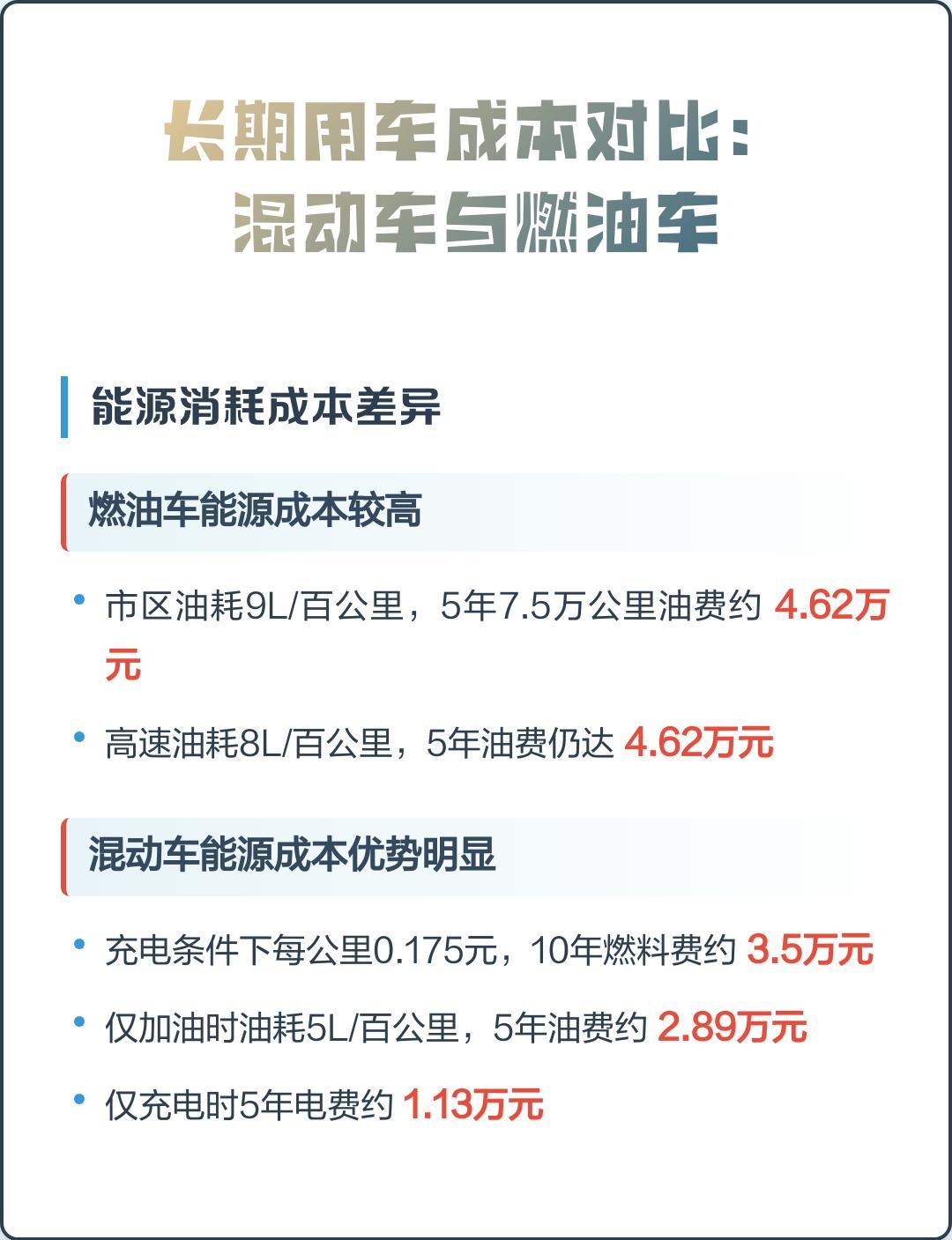 省钱还是糟心?长安逸动、吉利帝豪混动车主真实“避坑”报告_良车品鉴