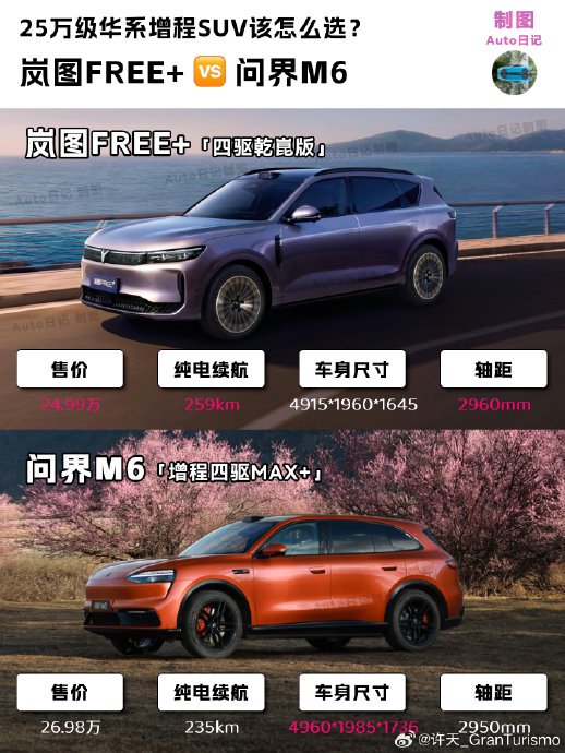 岚图FREE+比问界M6值得入手吗？