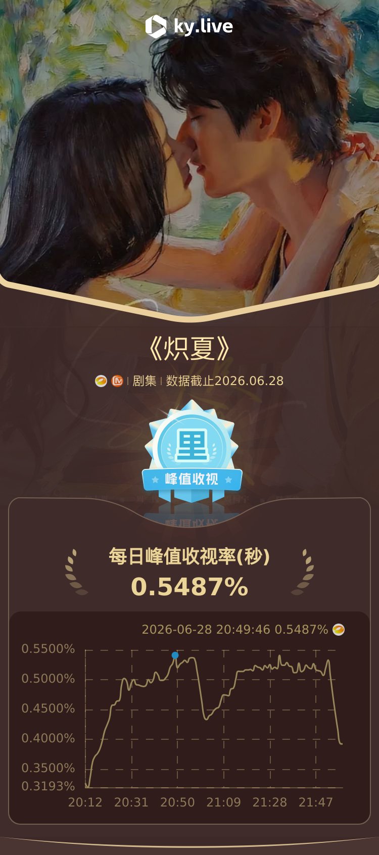 刚刚湖南卫视发文，收视十连冠