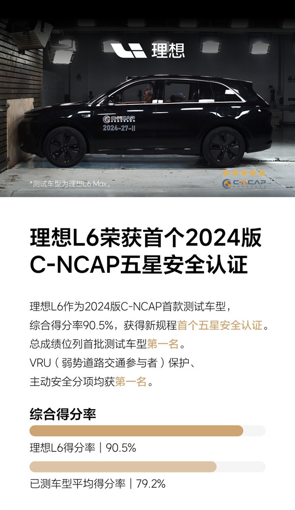 2024版C-NCAP新规首撞成绩公布:理想L6五星通过 总成绩第1-第一电动网