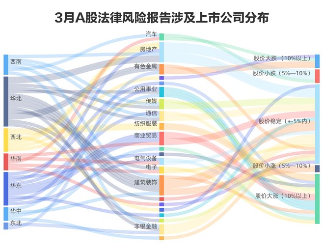 全新好被列为失信被执行人