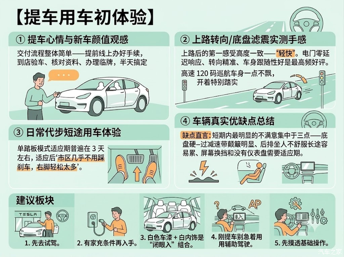 Model 3智驾给力，但后座像是在坐拖拉机?_Model 3论坛