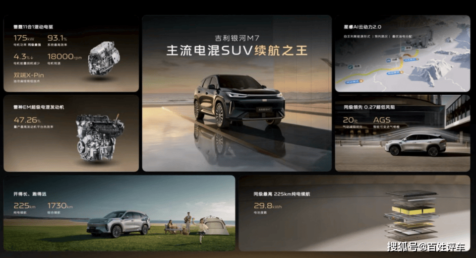 吉利银河M7：用硬核技术打破常规 重新定义家用混动SUV新体验-商业消费-ITBear比尔科技