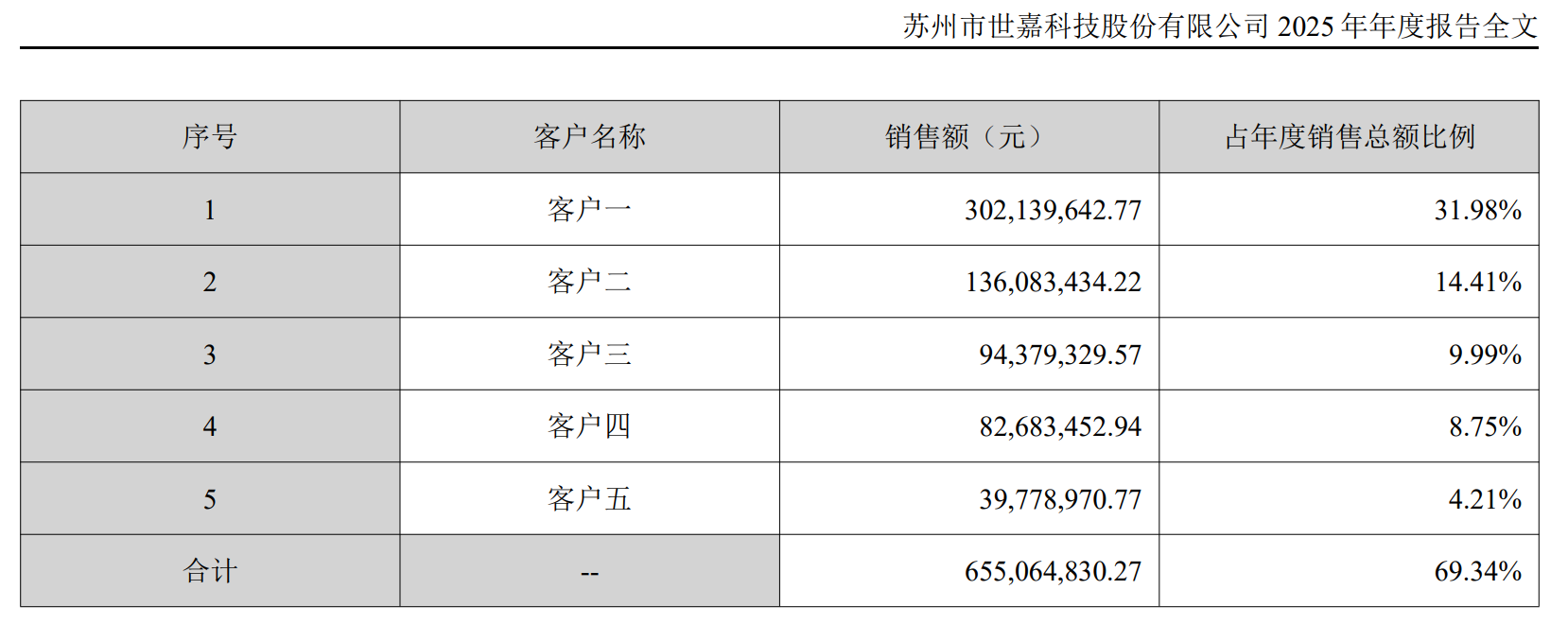 射频器件“卖一件亏一件”，世嘉科技4亿定增豪赌储能赛道