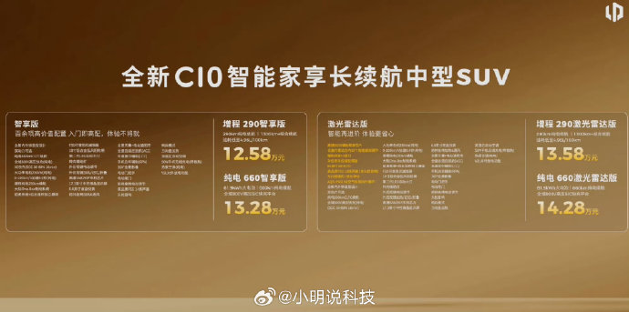 20-25万新能源车该选轿车还是SUV？
