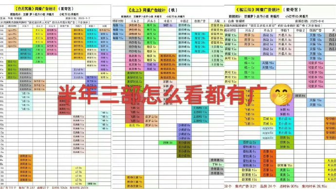 白鹿全招商剧集覆盖了哪四大平台？