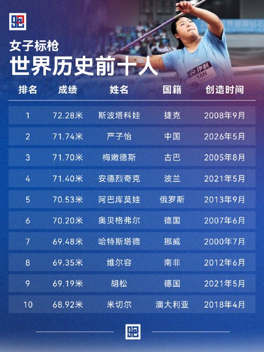 刘翔的经历给严子怡提供了哪些经验？