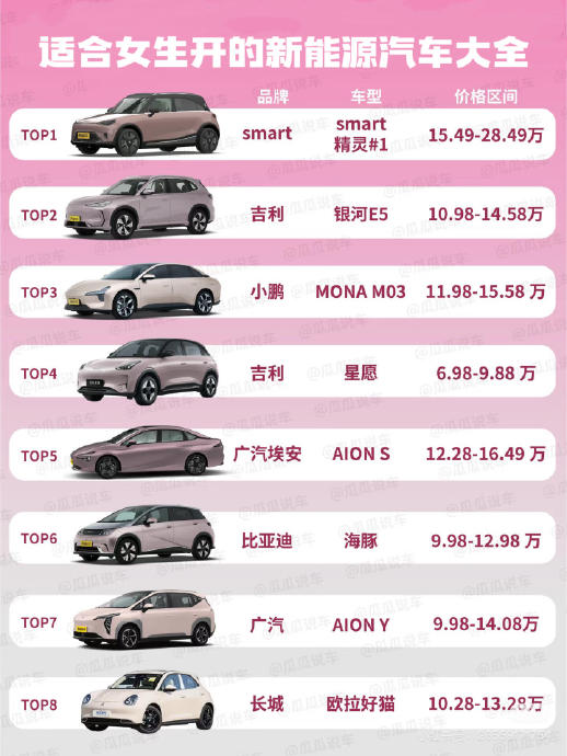 20-25万适合女生的车 全攻略看完闭眼入