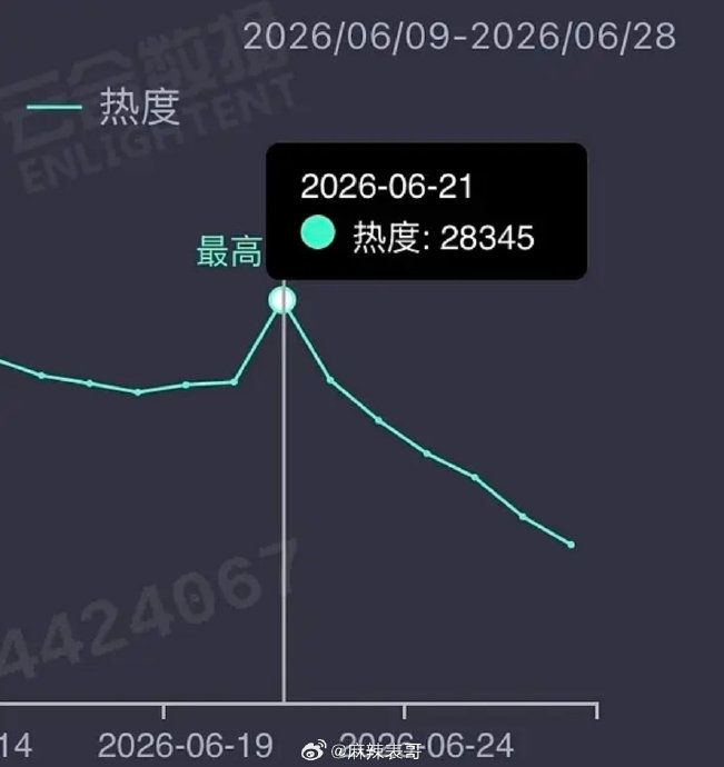 白鹿接下来还会接演古装题材的作品吗？