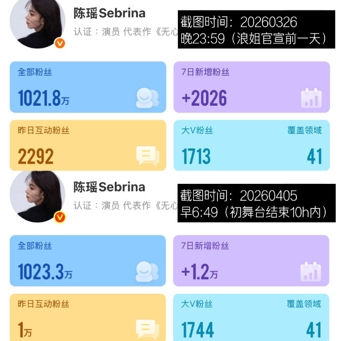 涨粉80万却没成团！陈瑶浪姐2026爆冷门