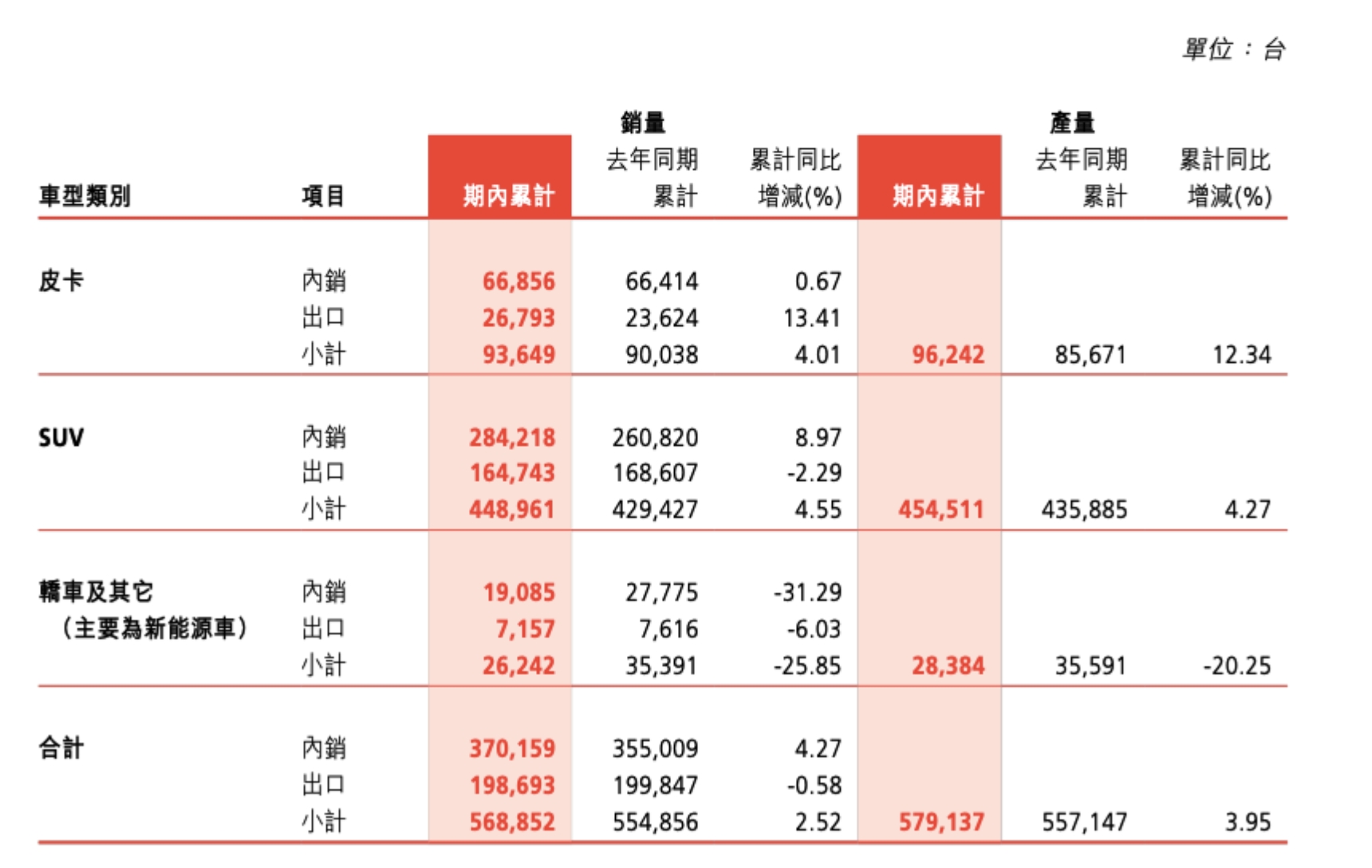 半年砸50亿销售费用，长城汽车猛拼新能源转型 | BitAuto