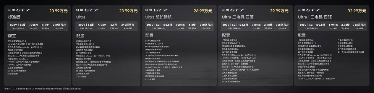 乾崑满配越级享受 启境GT7正式上市售20.99万-32.99万元_汽车